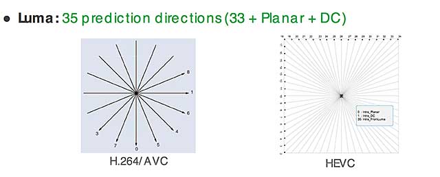 HEVC Figure 2 HEVC Figure 2