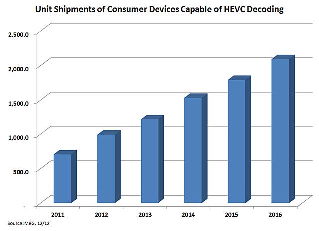 HEVC Figure 3 HEVC Figure 3