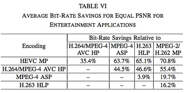 HEVC Table 1 HEVC Table 1