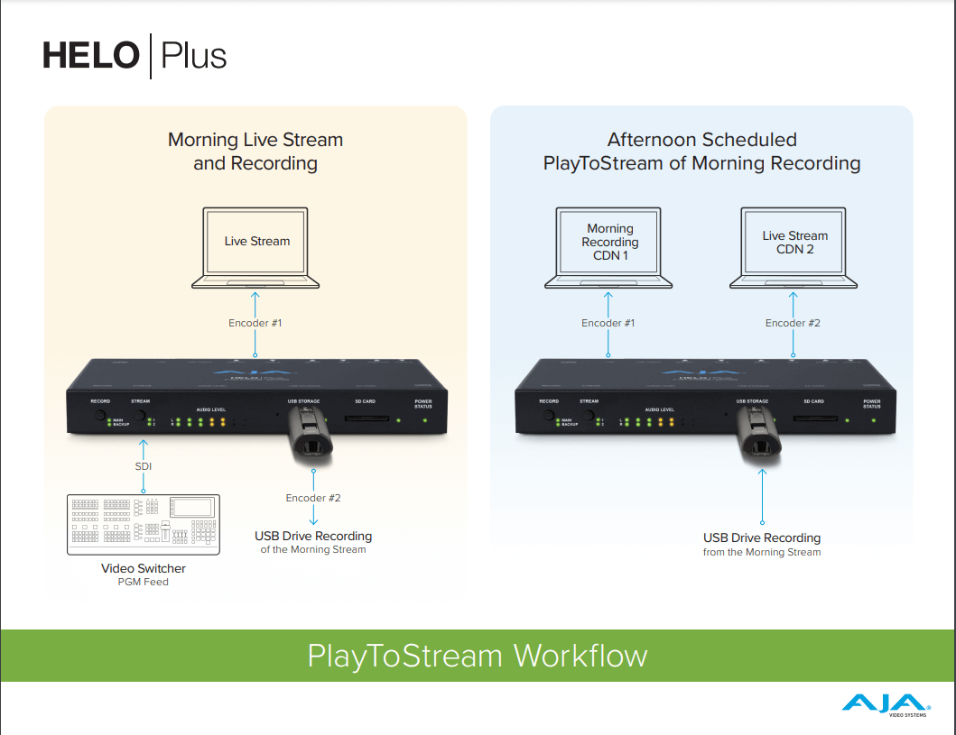 aja helo plus play to stream
